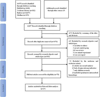 Effectiveness of <mark class="highlighted">antiseizure medications</mark> therapy in preventing seizures in brain injury patients: A network meta-analysis